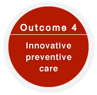 Outcome 4 
Innovative preventive care